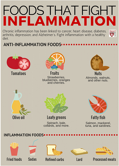 anti-inflammatory