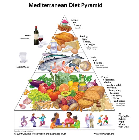 mediterranean diet